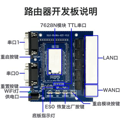 HLK-7628N