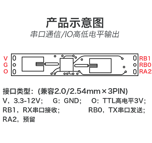 HLK-LD102-10G